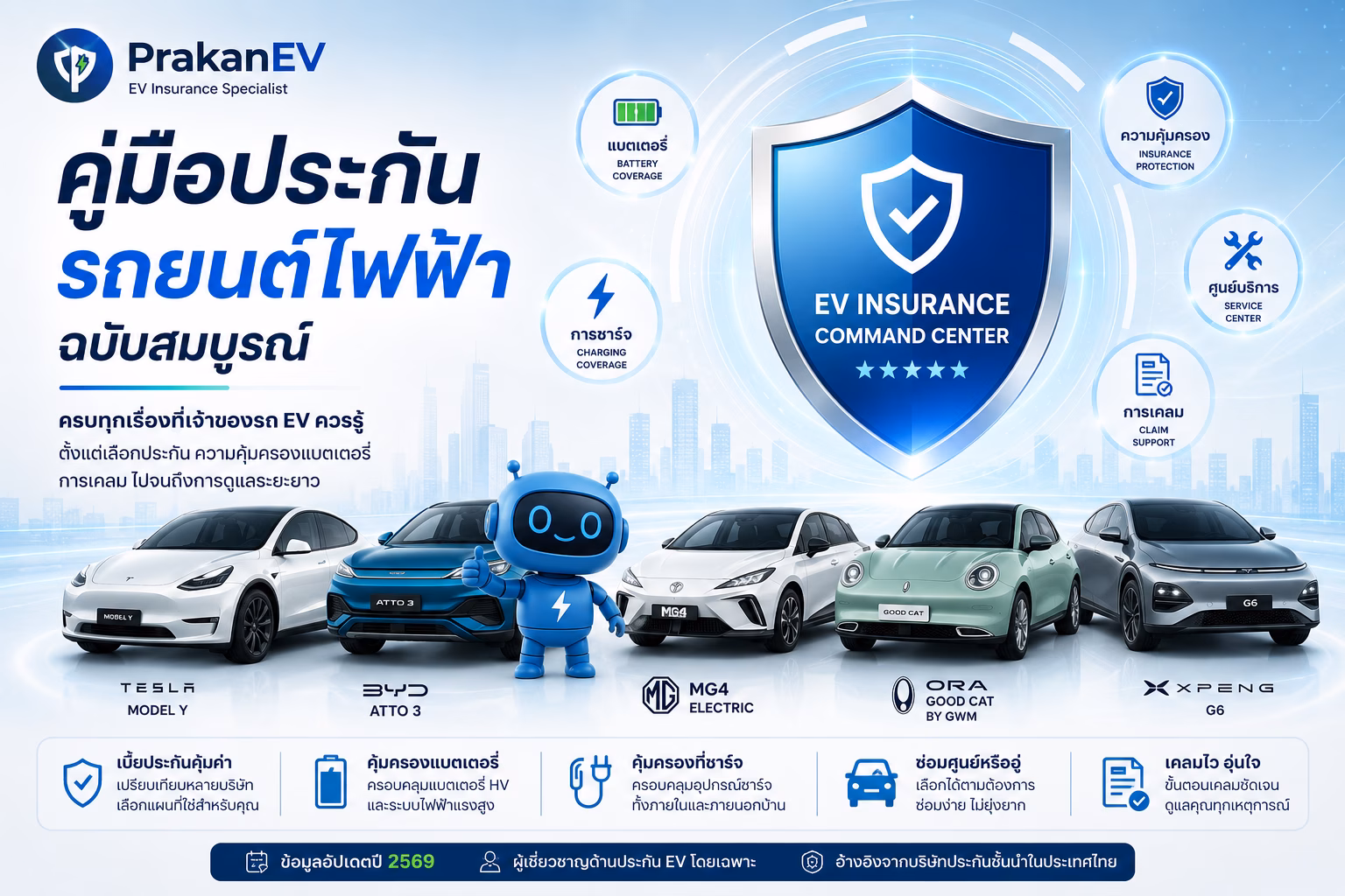 คู่มือประกันรถยนต์ไฟฟ้าฉบับสมบูรณ์ ปี 2026