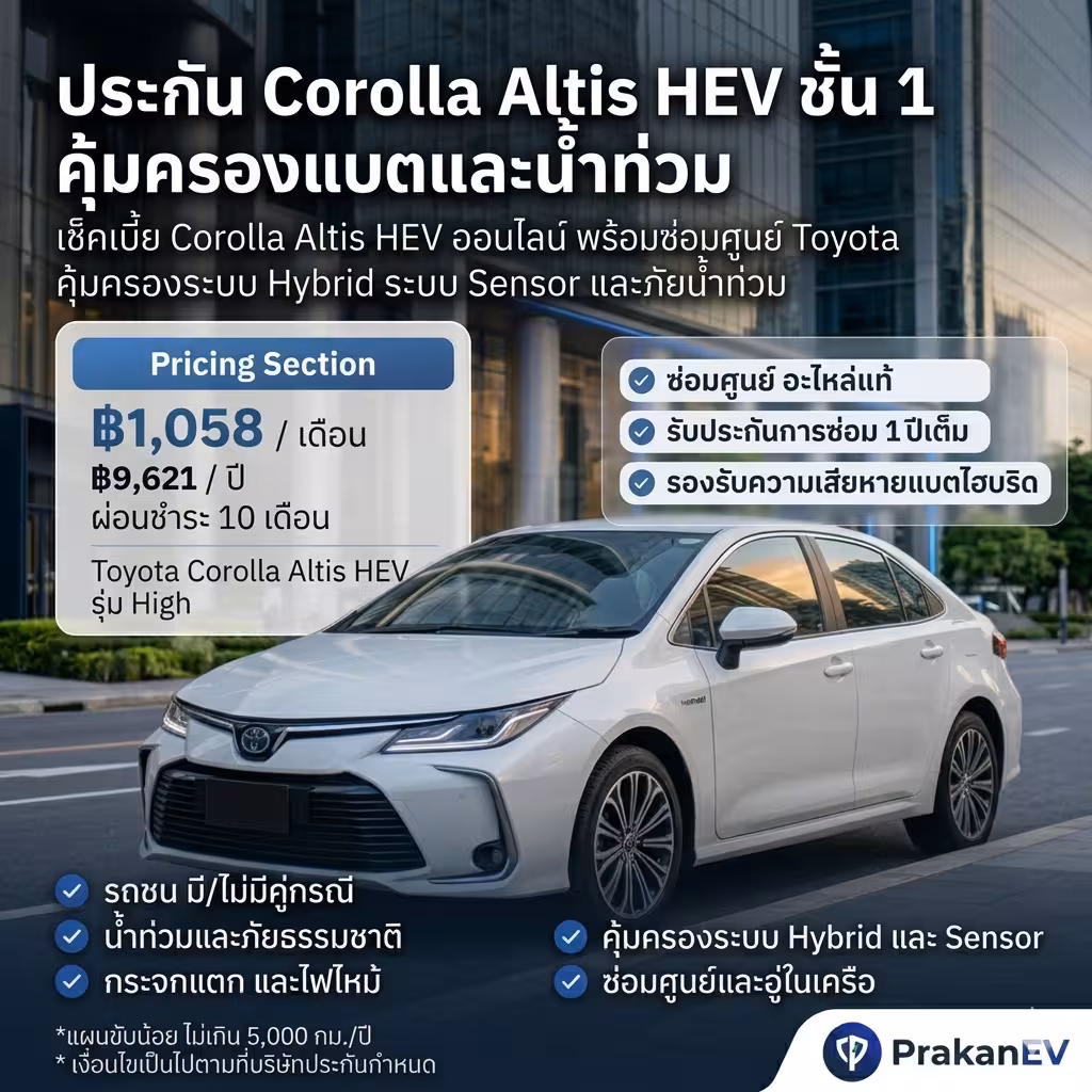 ประกันชั้น 1 Corolla Altis HEV ผ่อนเงินสด คุ้มครองระบบ Hybrid และน้ำท่วม
